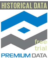 norgate premium data free trial