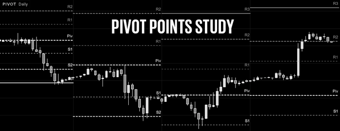 intraday trading systems with pivot points