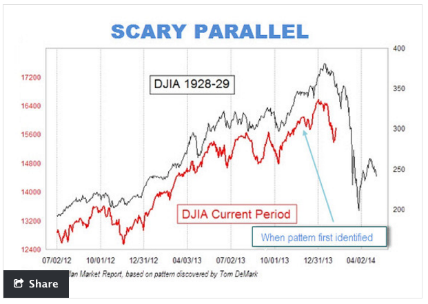 scary parrallel great depression