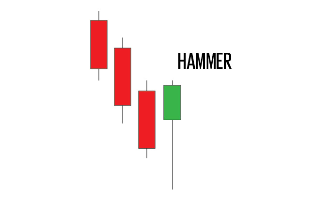 hammer intraday trading pattern
