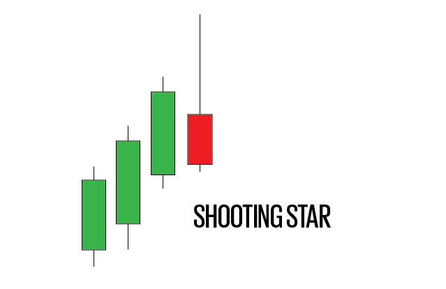 shooting star trading pattern