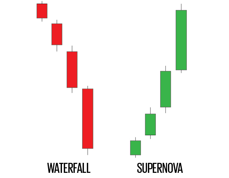 waterfall supernova trading pattern