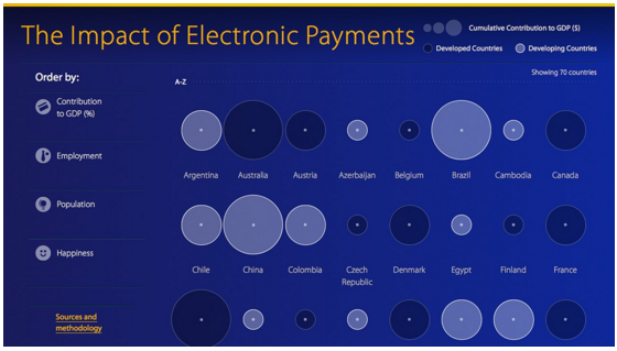 electronic payments moodys