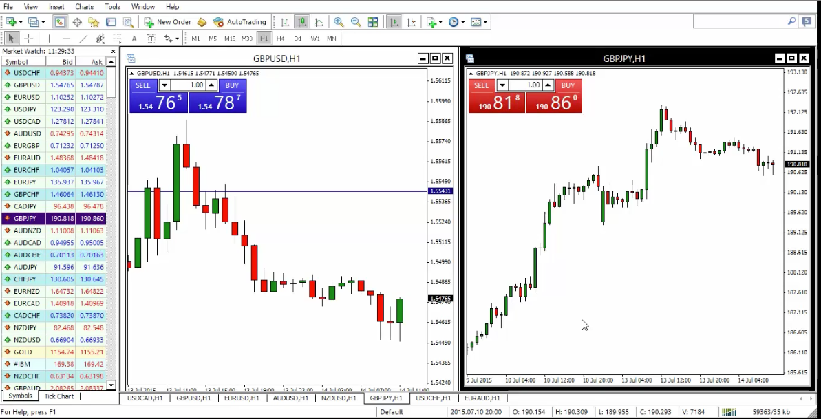learn to trade the news forex strategy course from Udemy