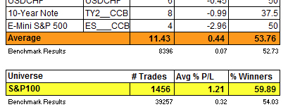 evidence of trading results from candlestick trading