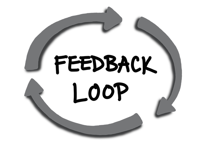 successful financial trading requires a feedback loop