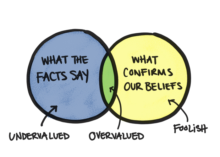 confirmation bias - mental models for wall street