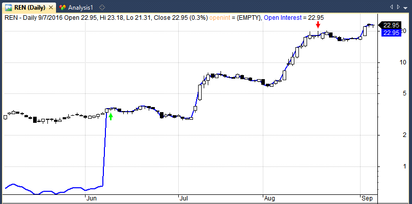 ren reverse stock split chart