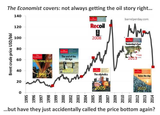 Economist covers on oil