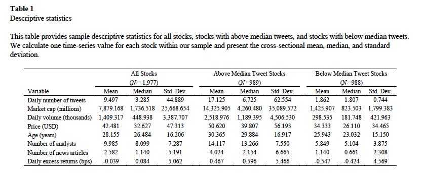 results from trading with twitter strategy long short