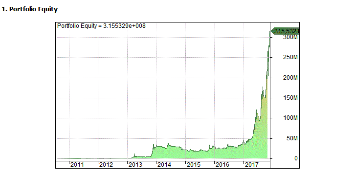 trend following bitcoin equity curve one