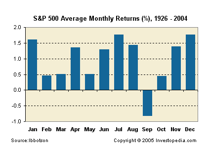 stock market anomalies sell in may and go away