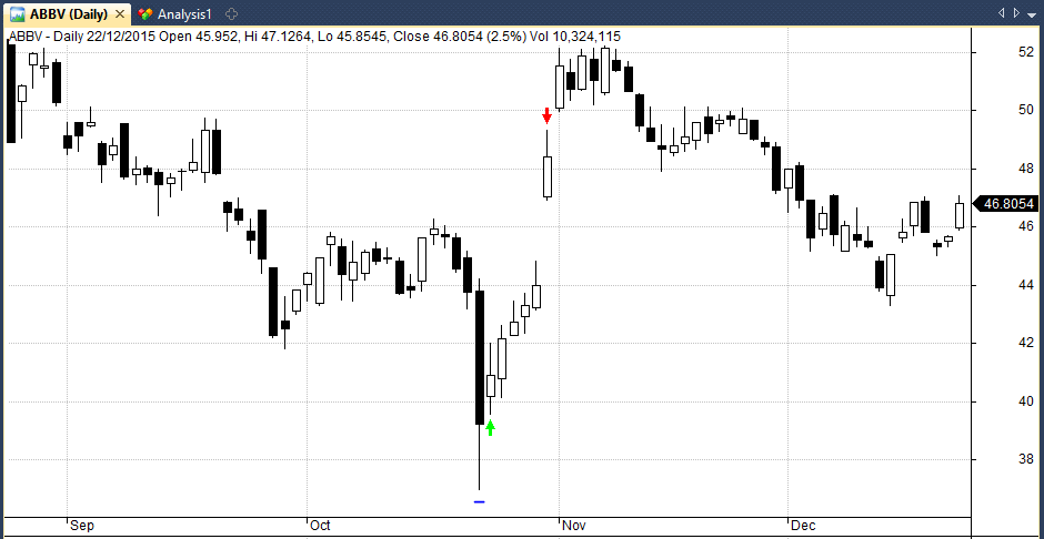 Trade example in ABBV