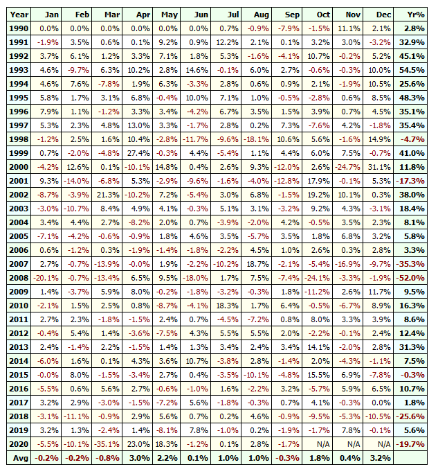 waterfall pattern oversold stocks profit table