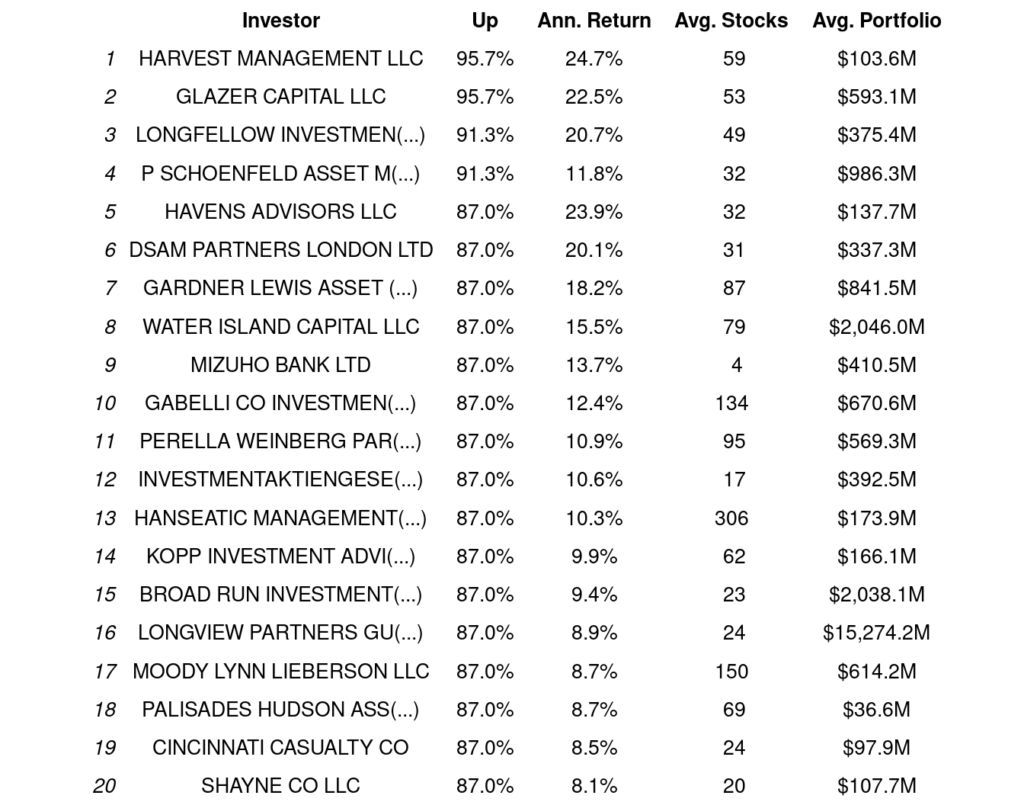 worlds most consistent hedge funds 1